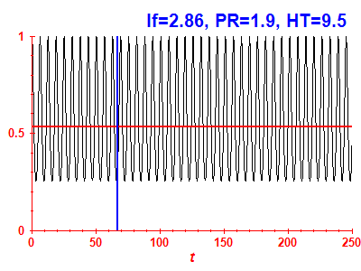 Survival probability